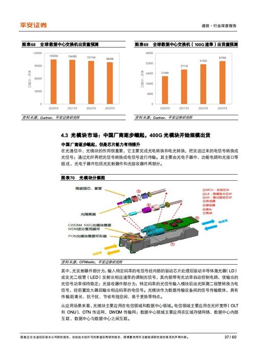 平安证券 互联网数据中心产业链的乘风破浪之道