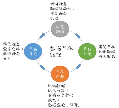 互联网数据服务的核心 数据处理方法与实践