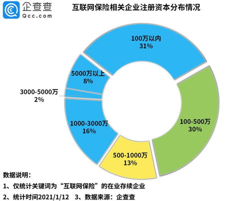 数字化转型加速 2020年我国互联网保险相关企业注册量同比大增93%