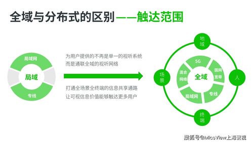 5G、大数据、人工智能与云计算 碰撞火花，重塑移动互联网视听通信新标杆